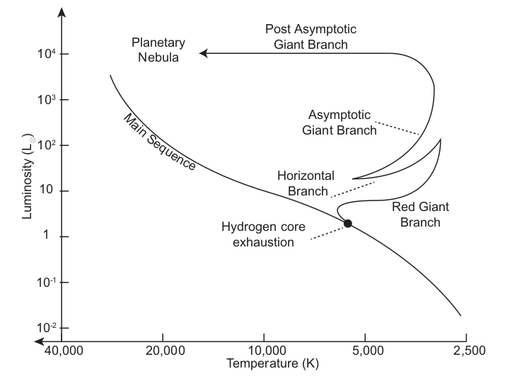 HR diagram