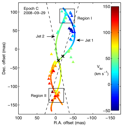 Kinematical model for the water maser jets from a post-AGB star
